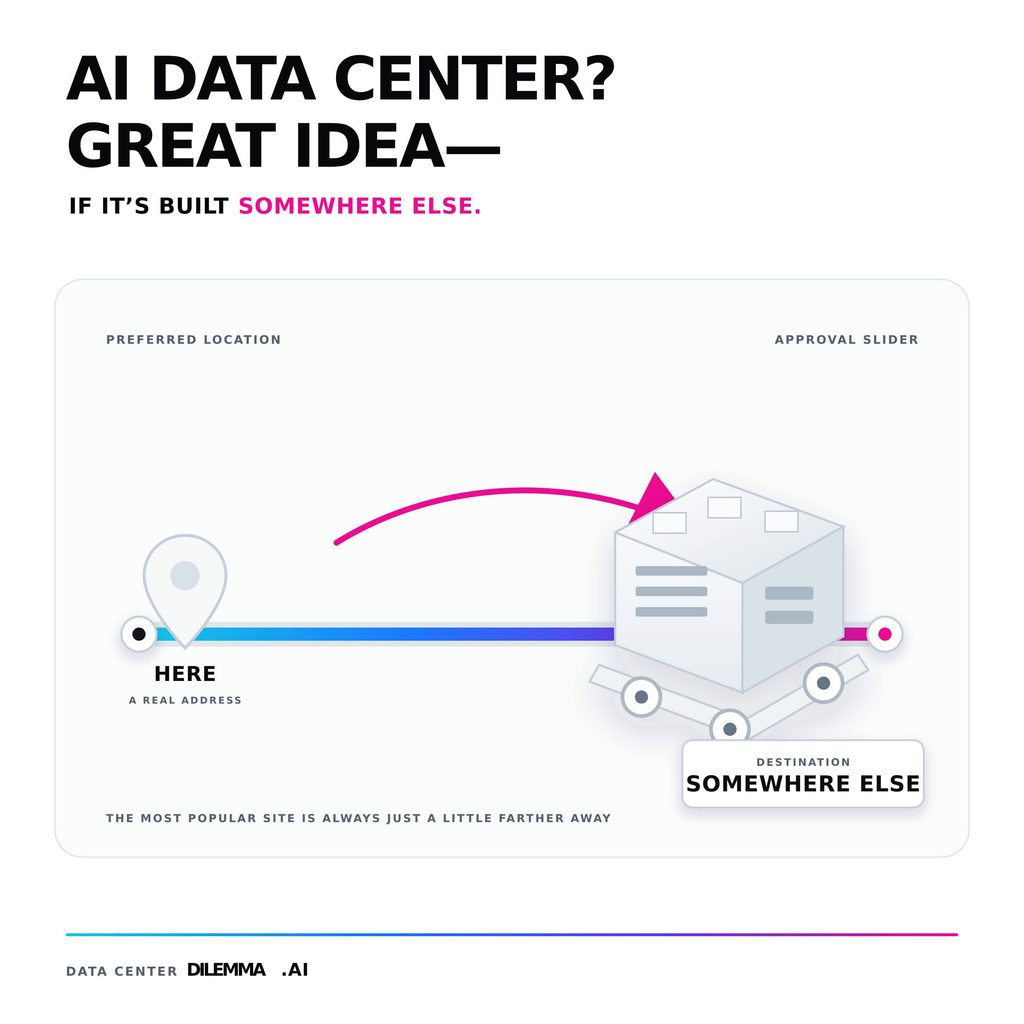 Editorial graphic showing a data center on wheels moving from a real location marked “Here” toward “Somewhere Else,” illustrating how local support often depends on the project being built somewhere else.